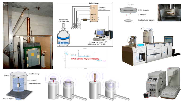 Instrumentations_composite_mesures